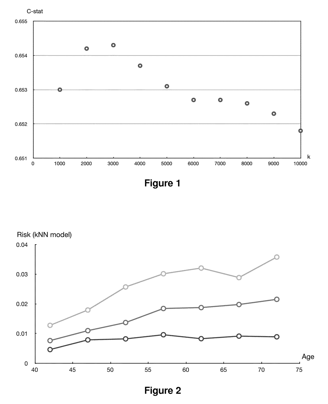 Method for prognosing a risk of occurrence of a disease