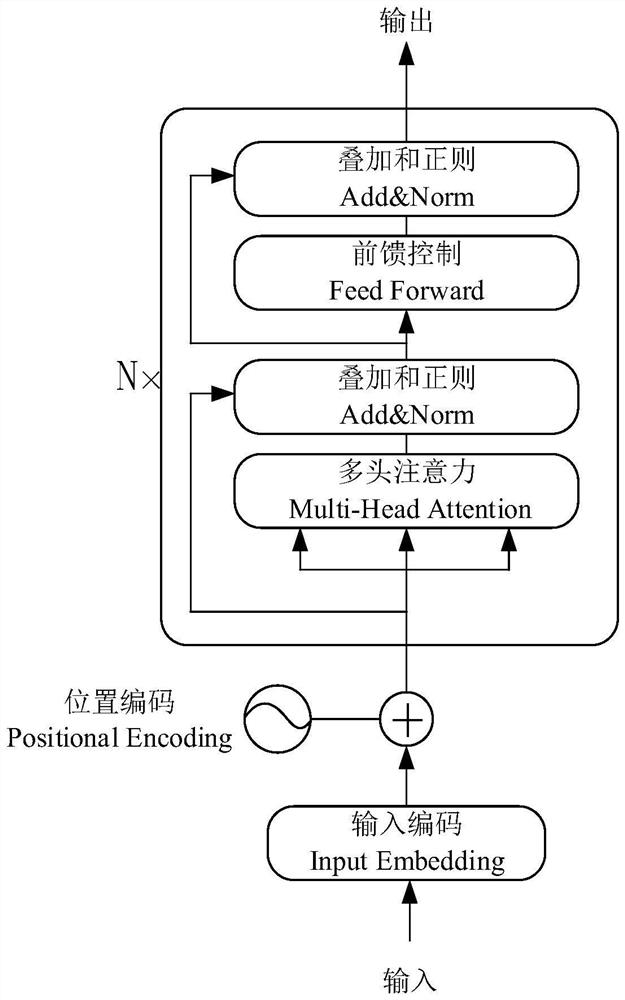 Method and device for identifying unknown intention text