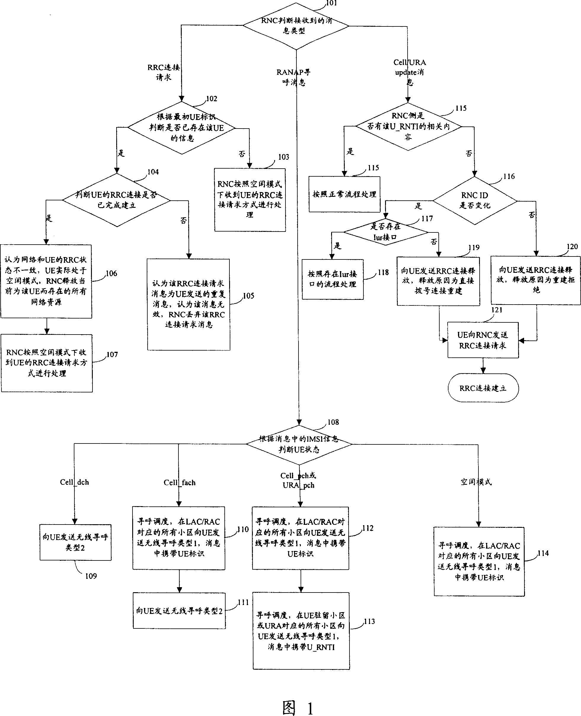 Method for wireless network controller to process the received message