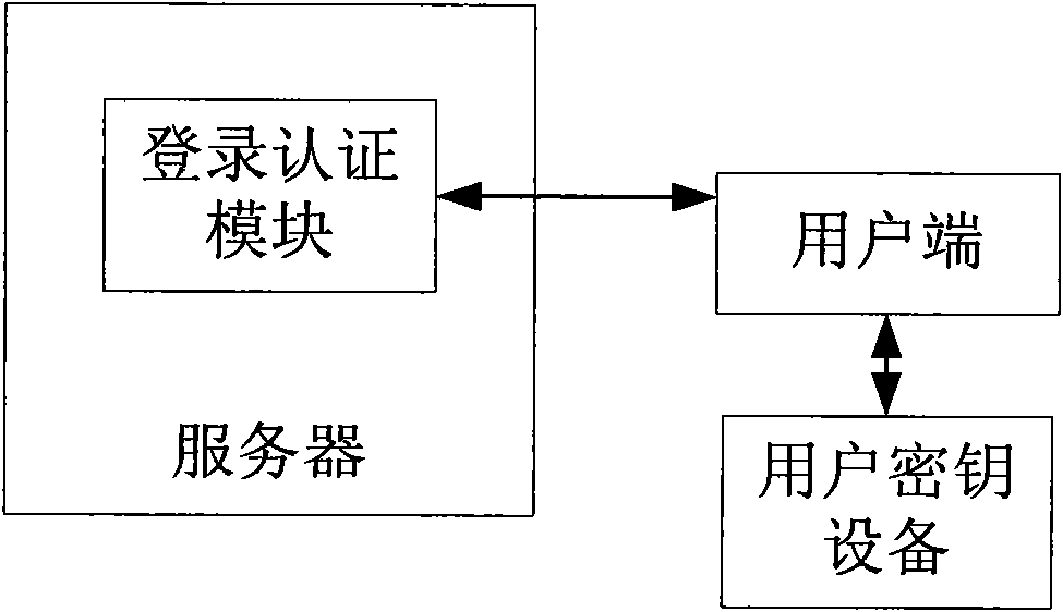 Single-point login system and single-point login method