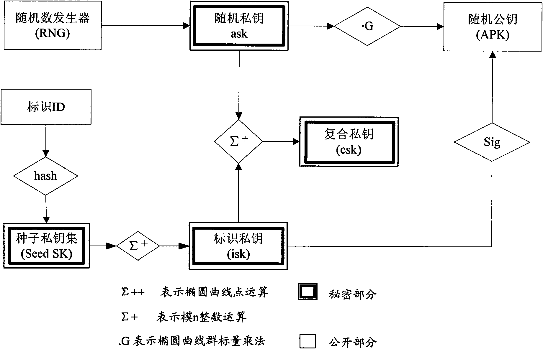 Single-point login system and single-point login method