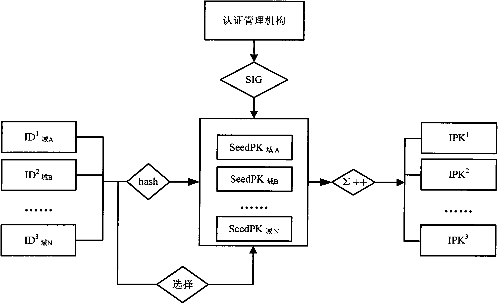 Single-point login system and single-point login method