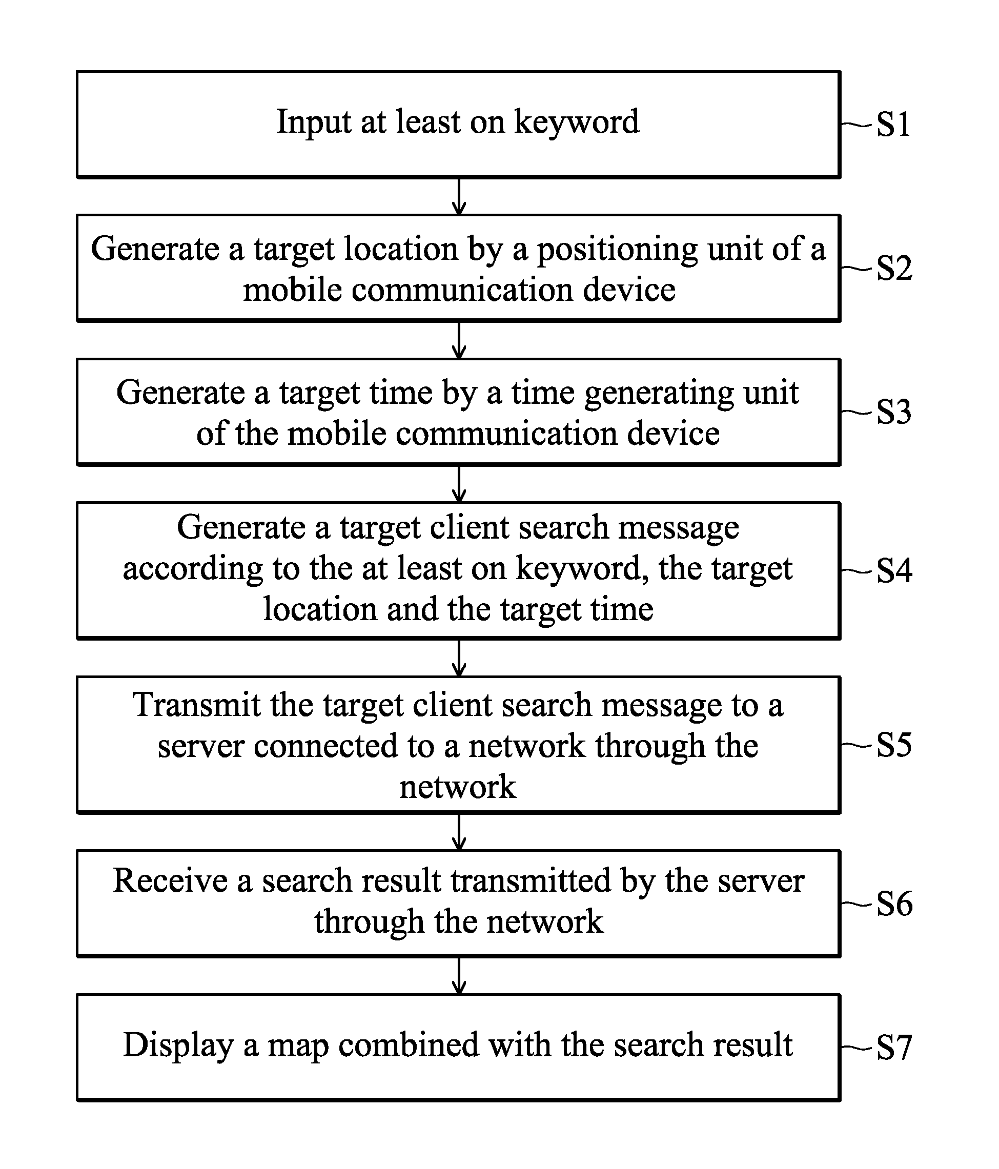 Method, device and recording media for searching target clients