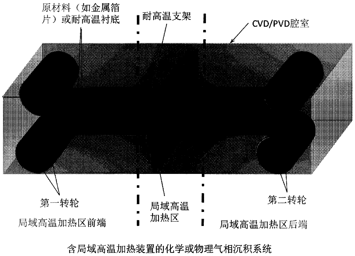 A method and device for rapidly and continuously preparing ultra-large single crystal thin films