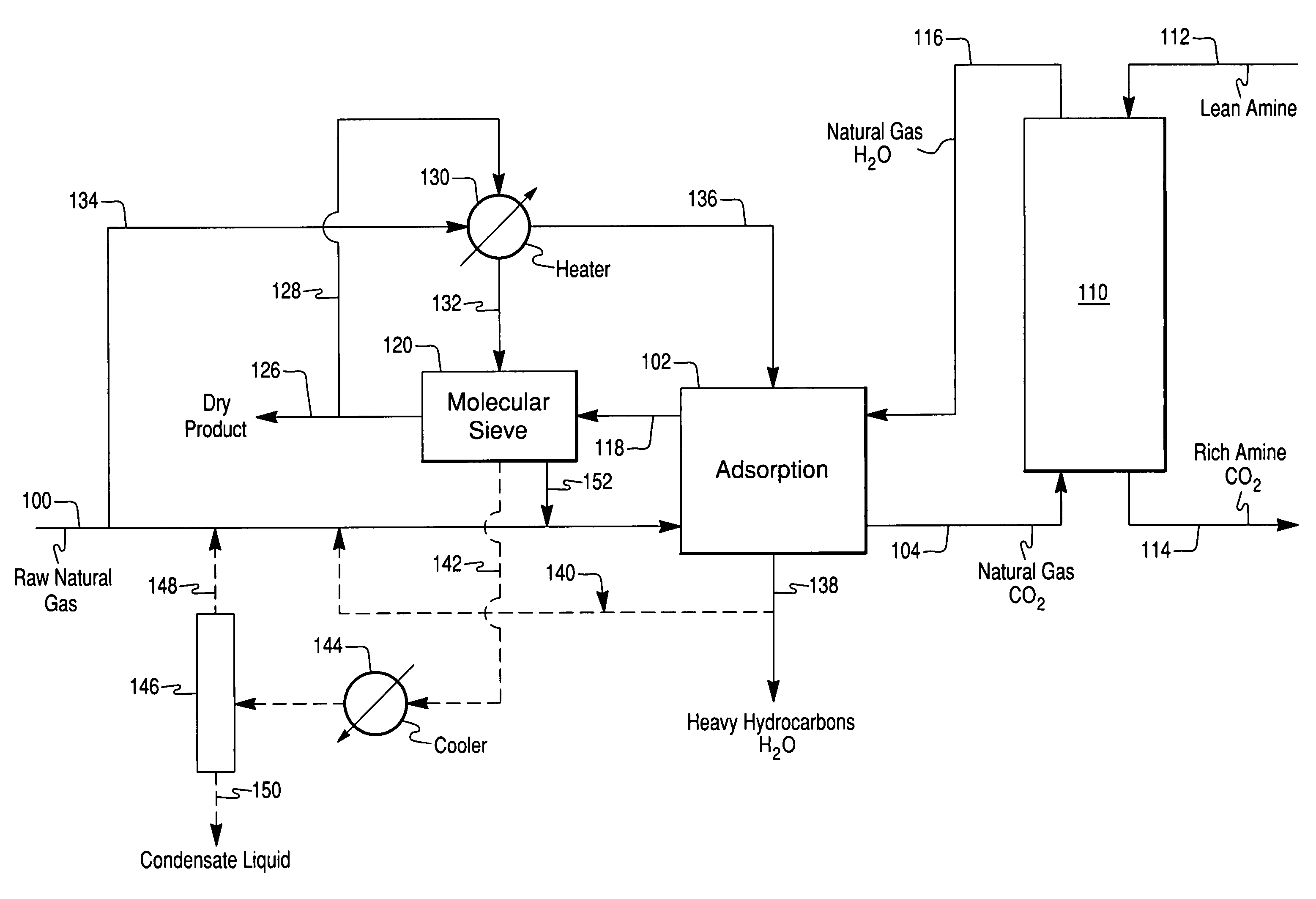 Integrated heavy hydrocarbon removal, amine treating and dehydration