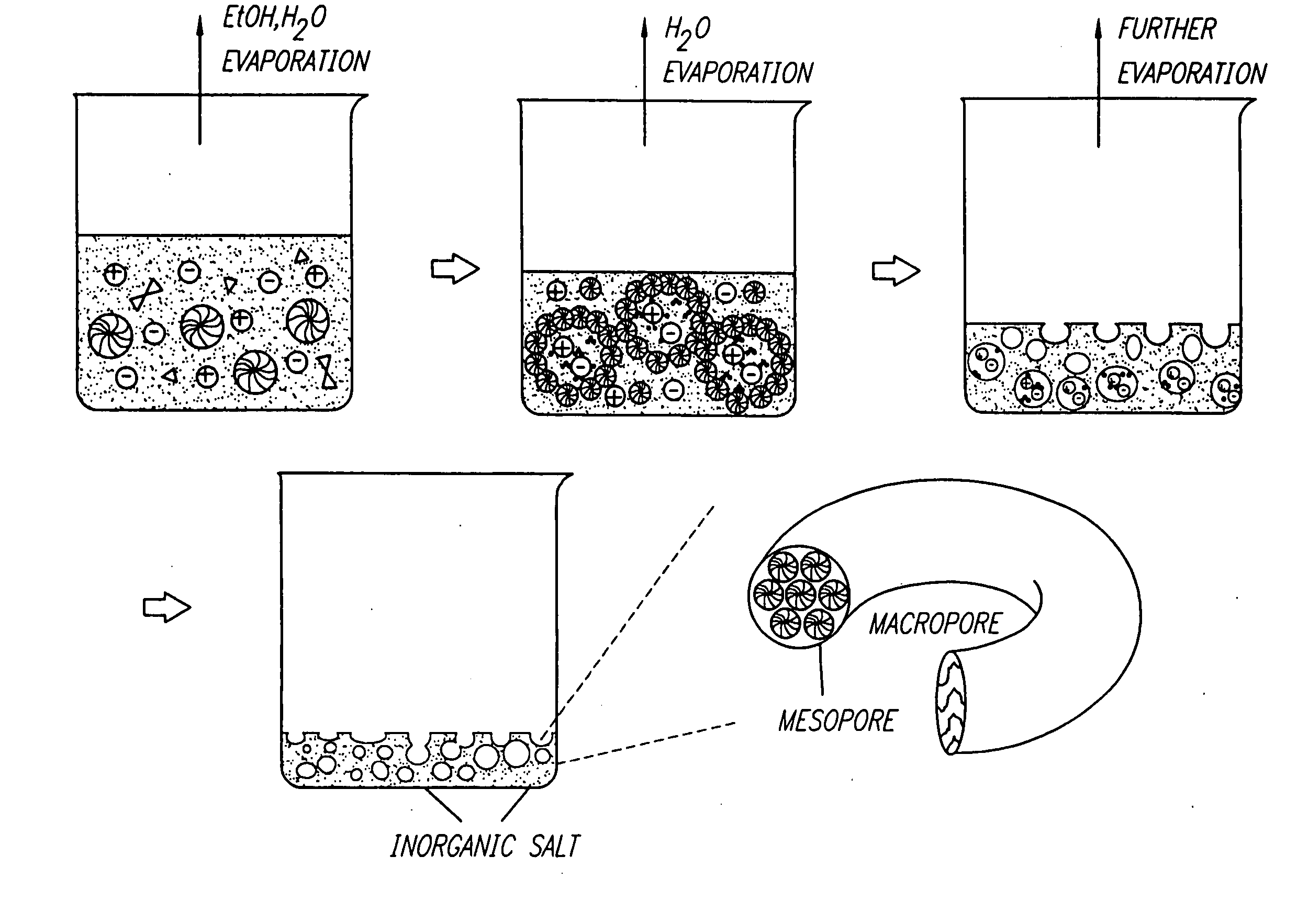 Block polymer processing for mesostructured inorganic oxide materials