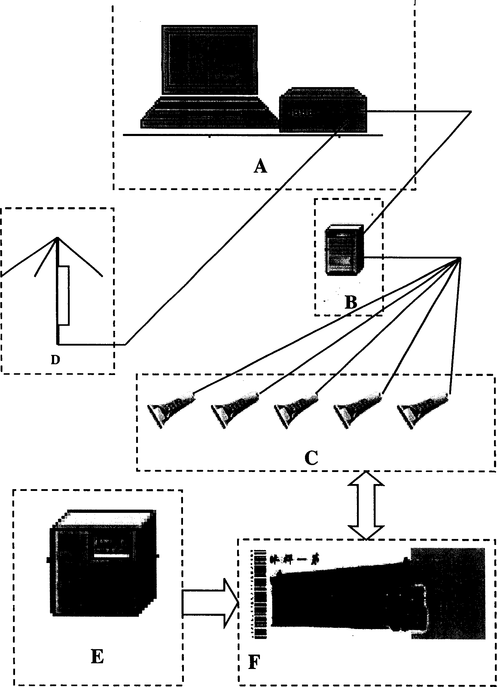 Fully automatic anti-fake intelligent entrance ticket management system