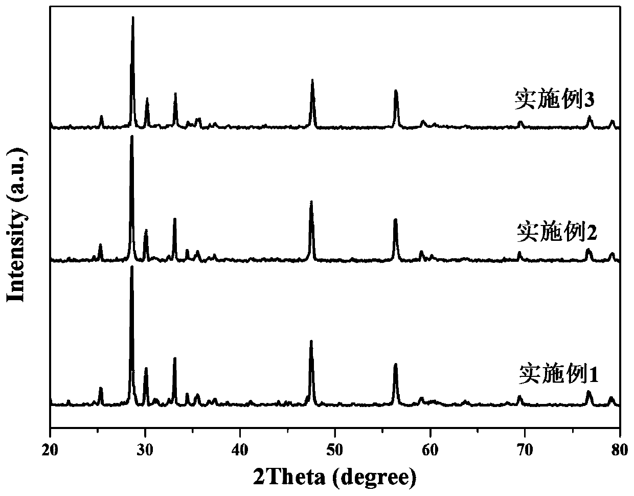 Double-doped calcium aluminate type near-infrared reflective pigment and preparation method thereof