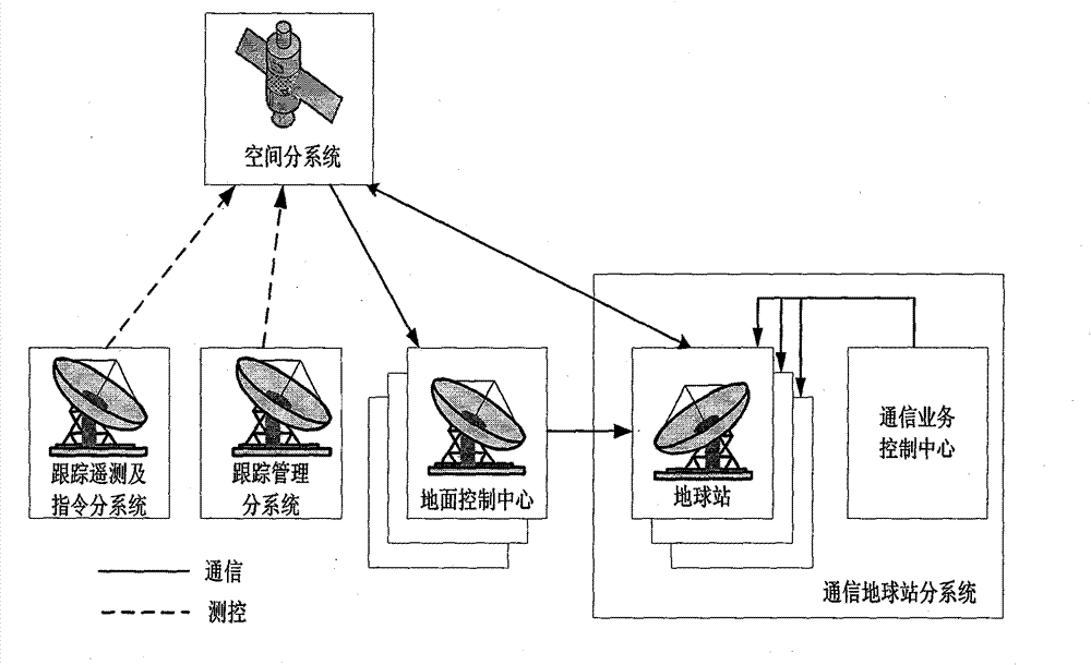 Uplink self-adaptive closed loop power control method for satellite communication system