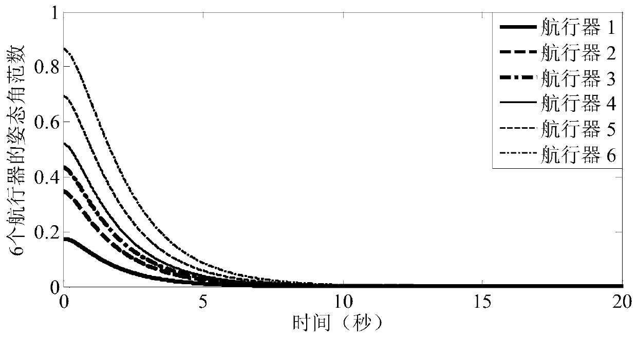 Distributed autonomous underwater vehicle attitude collaborative optimization control method