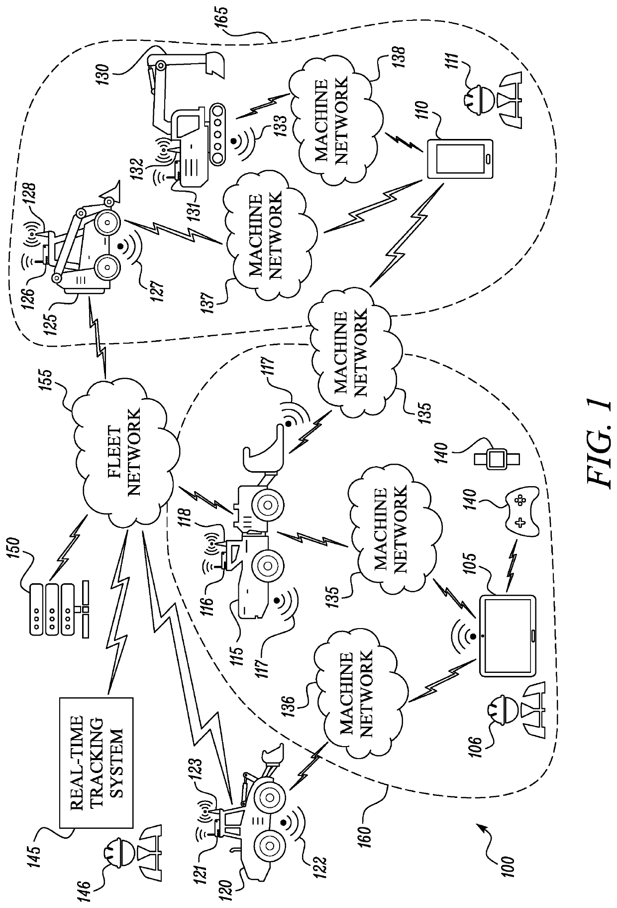 Method for remote operation of machines using a mobile device