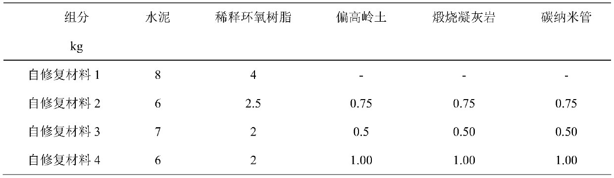 Self-repairing high-durability concrete with impact wear resistance and preparation method thereof