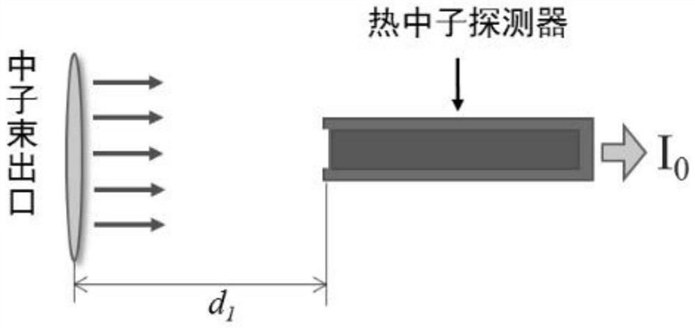 Method for testing thermal neutron shielding performance of material