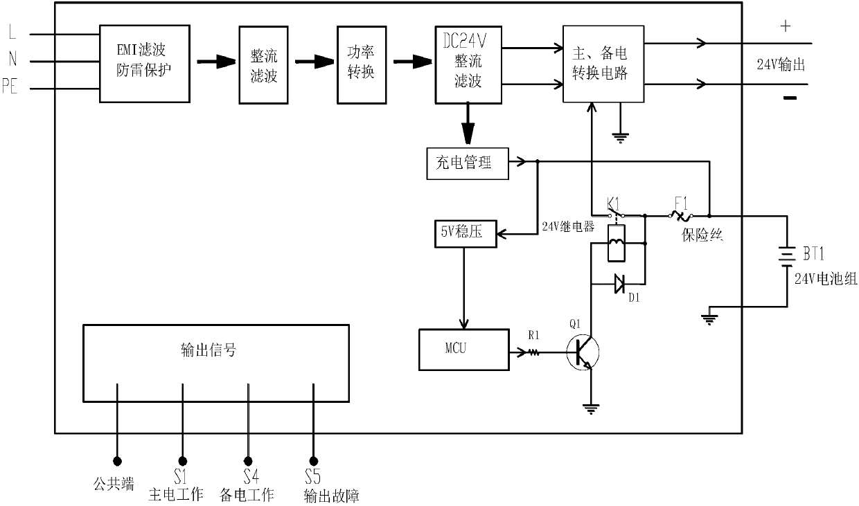 Fire-fighting equipment power supply having relay protection circuit