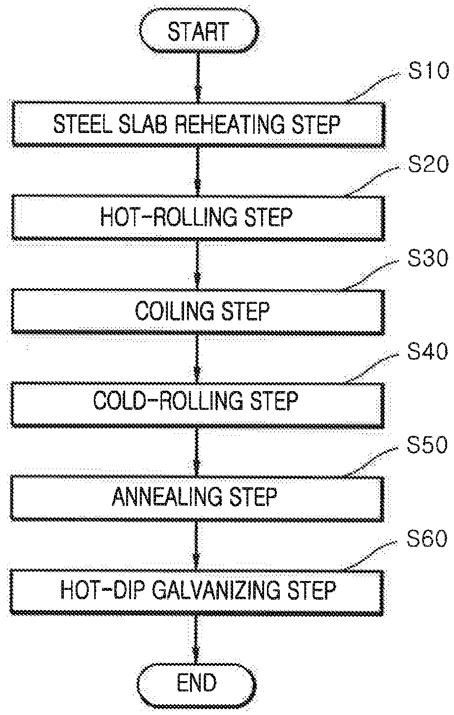 Plated steel plate and manufacturing method thereof