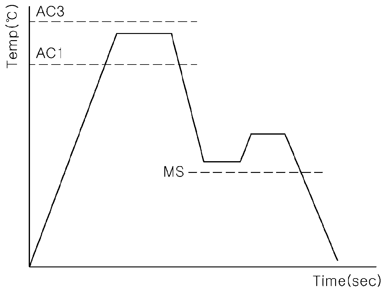 Plated steel plate and manufacturing method thereof