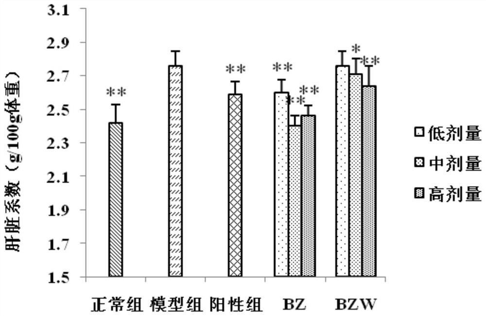 Effervescent tablet for improving dyslipidemia and use thereof