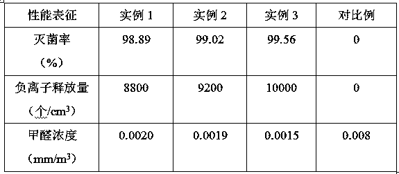 Preparation method of multifunctional ecological ceramic floor tile