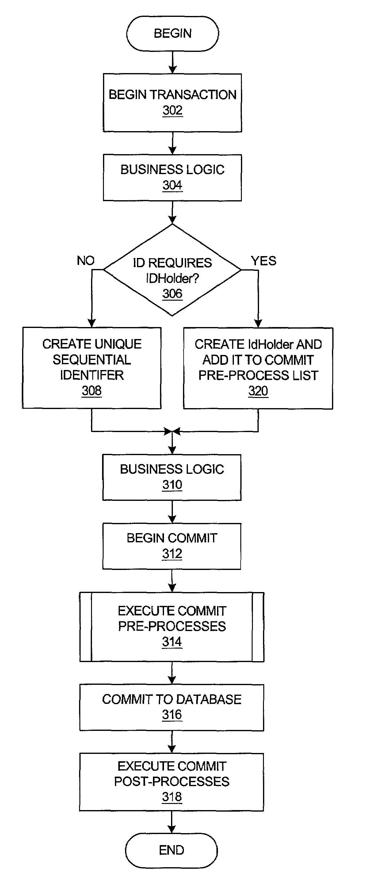 Method and system for reducing synchronization waits when allocating sequenced identifiers in a multi-threaded server