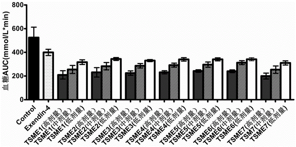 An orally administrable hypoglycemic polypeptide and its preparation method and application