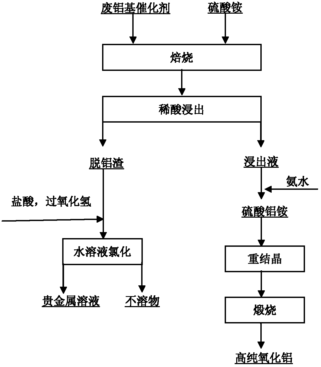 Method for recovering precious metal from waste aluminum-based catalyst and preparing high-purity alumina