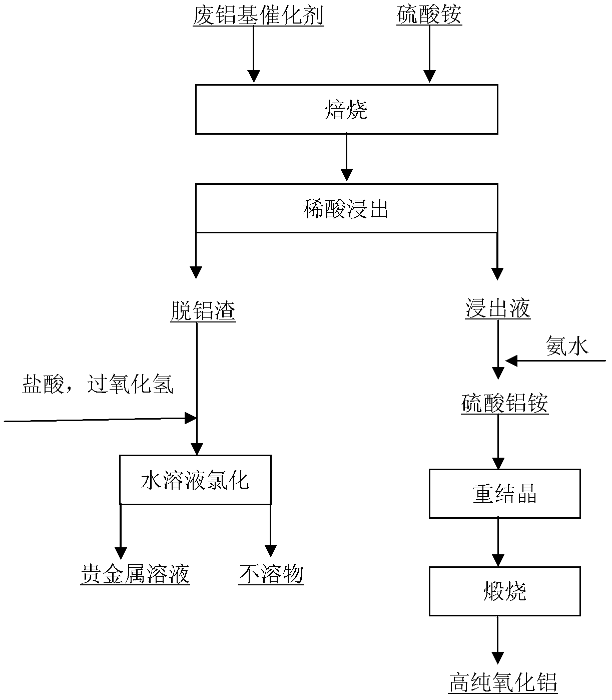 Method for recovering precious metal from waste aluminum-based catalyst and preparing high-purity alumina