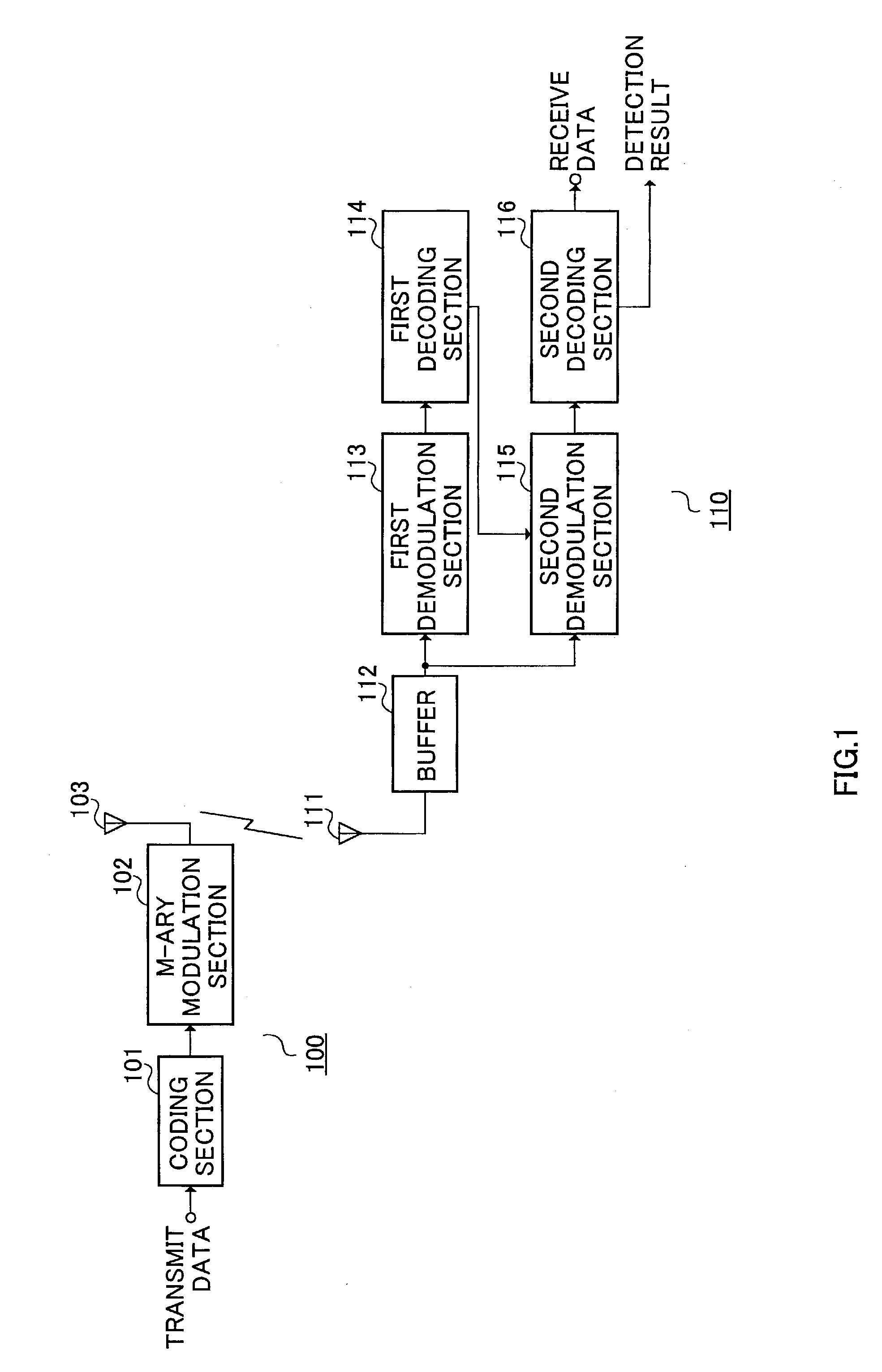 Digital radio communication system for communicating M-ary modulated error detection units