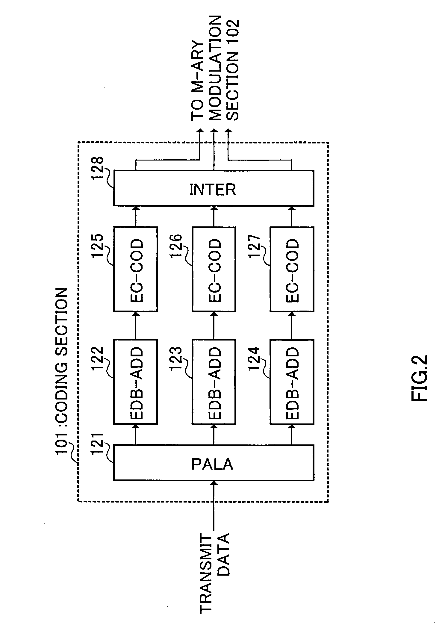 Digital radio communication system for communicating M-ary modulated error detection units