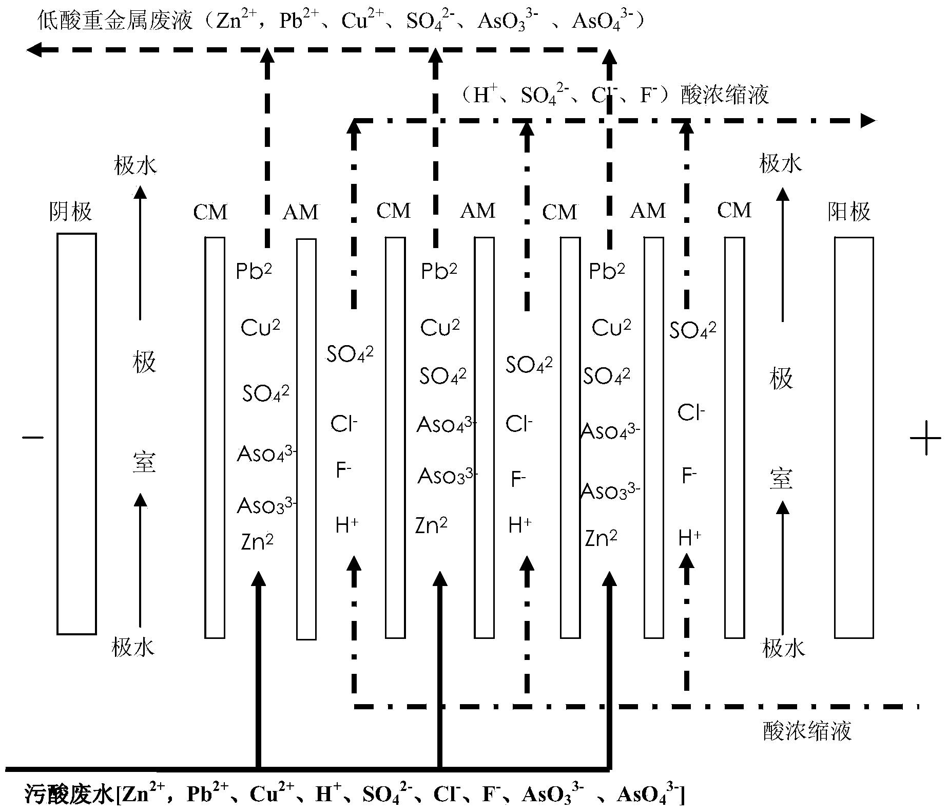 Method for separating and concentrating acid in contaminated acid