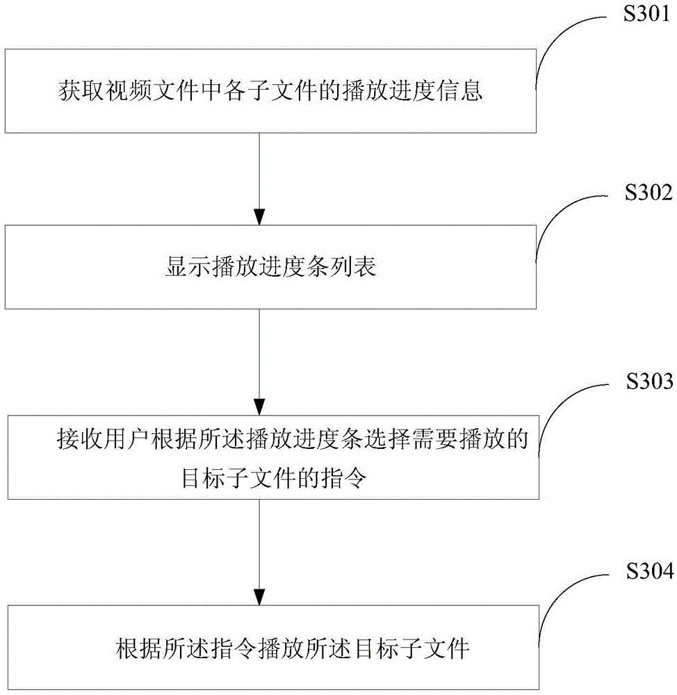 Video play method and device