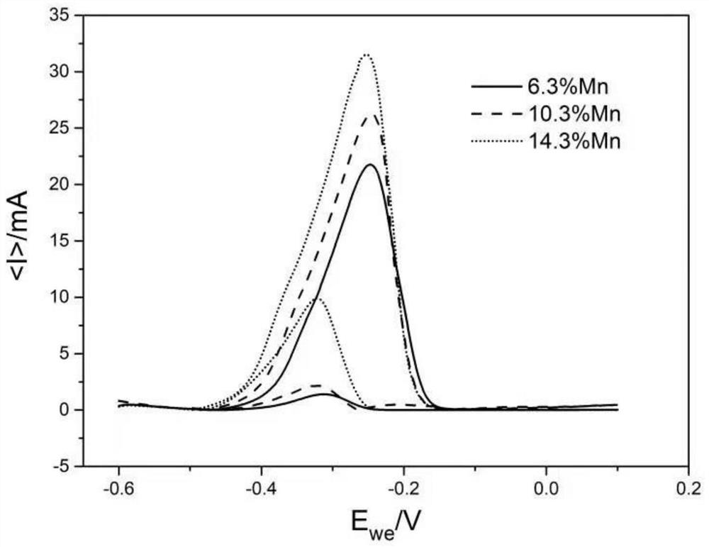 Intergranular corrosion resistant Ni-saving type duplex stainless steel and preparation method thereof