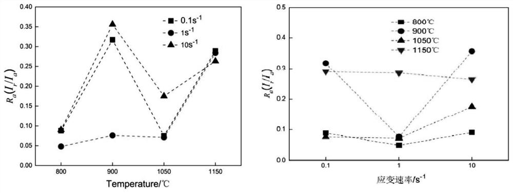 Intergranular corrosion resistant Ni-saving type duplex stainless steel and preparation method thereof