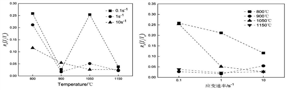 Intergranular corrosion resistant Ni-saving type duplex stainless steel and preparation method thereof