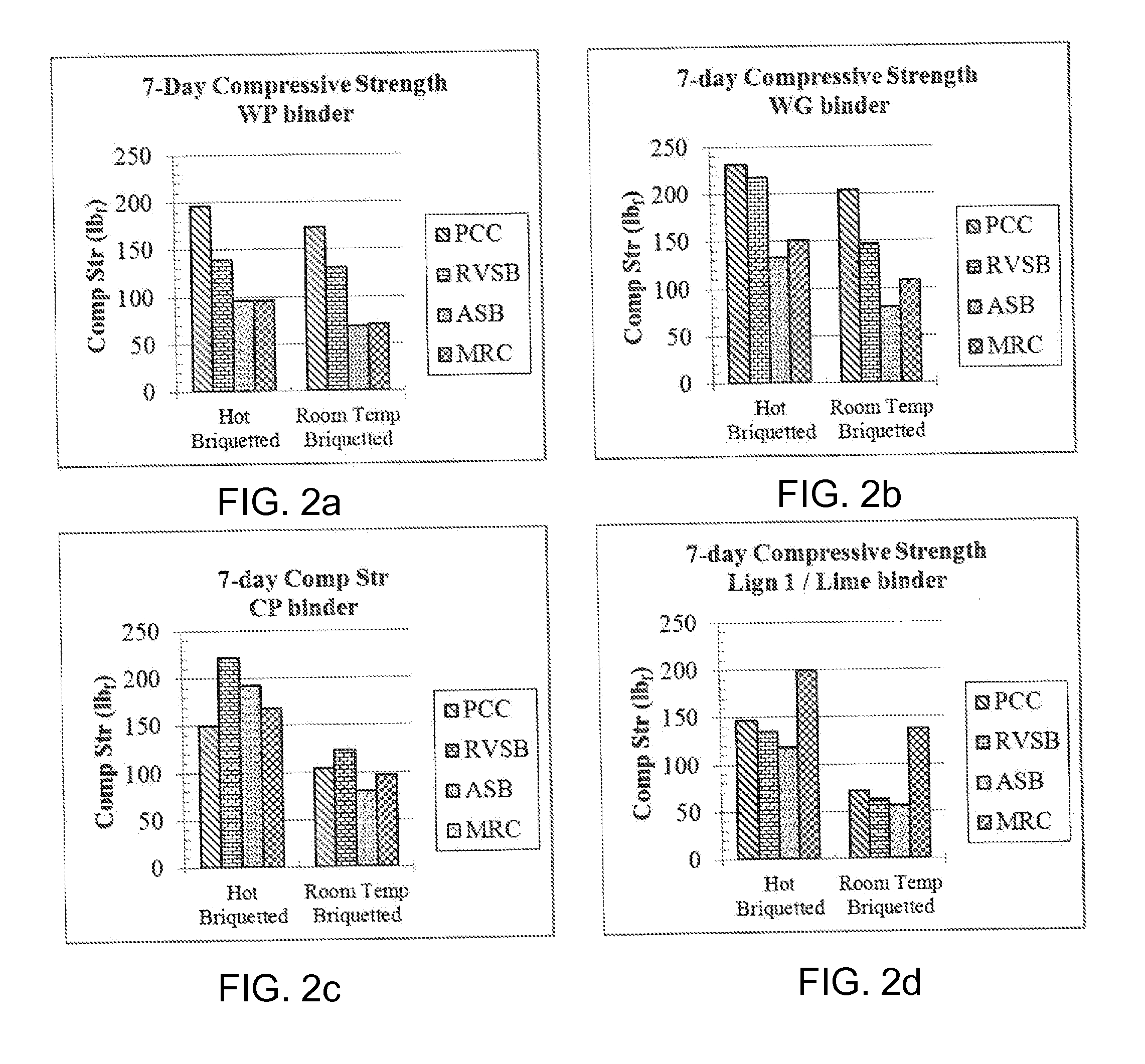 Method for producing fuel briquettes from high moisture fine coal or blends of high moisture fine coal and biomass