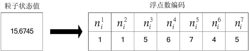 Global optimum particle filtering method and global optimum particle filter