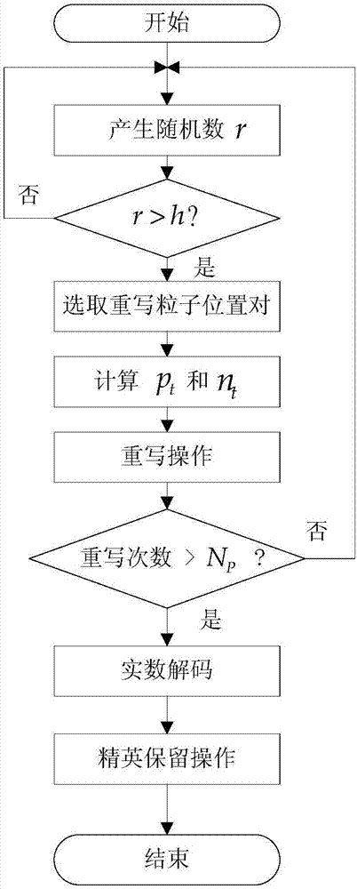 Global optimum particle filtering method and global optimum particle filter