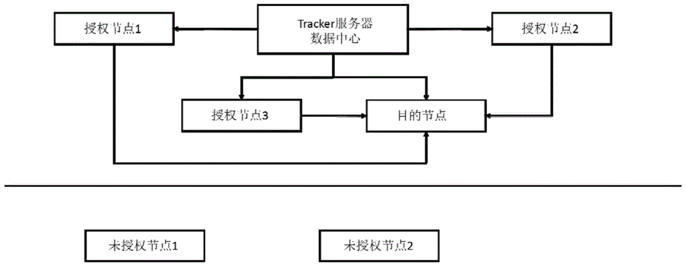 An Authentication and Data Encryption Method for Internet Data Distribution