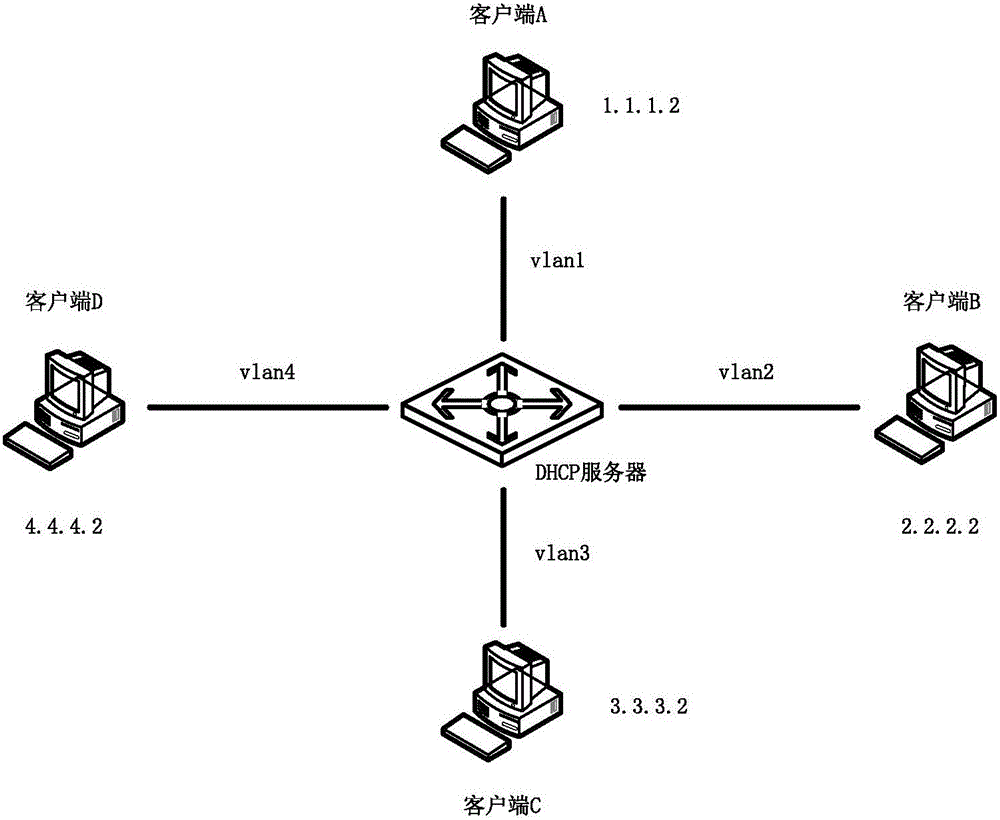 DHCP service processing method and device