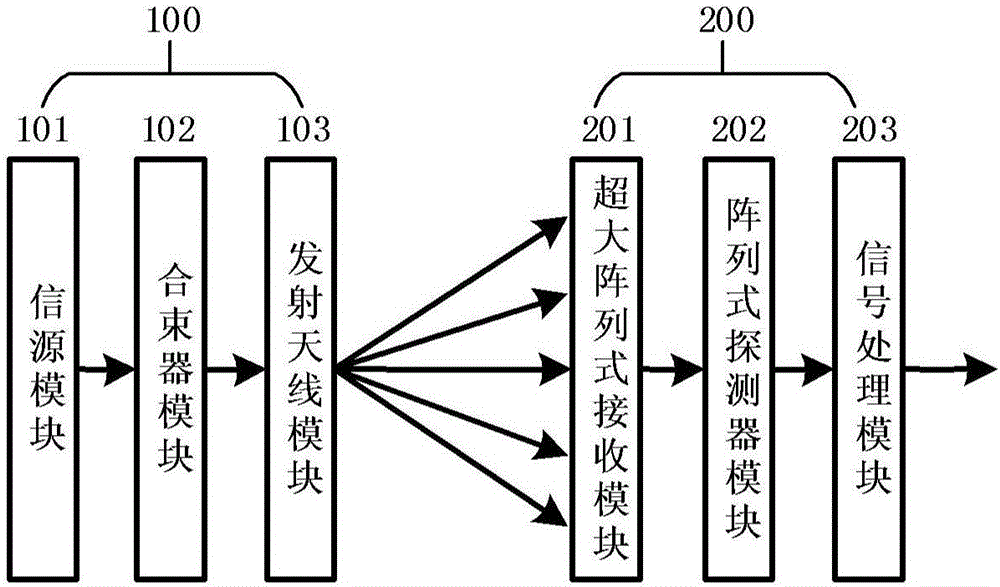 Multiple-input multiple-output space light communication system and method