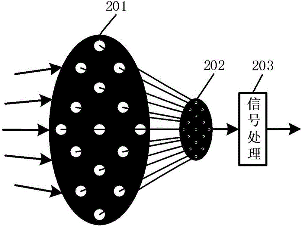 Multiple-input multiple-output space light communication system and method