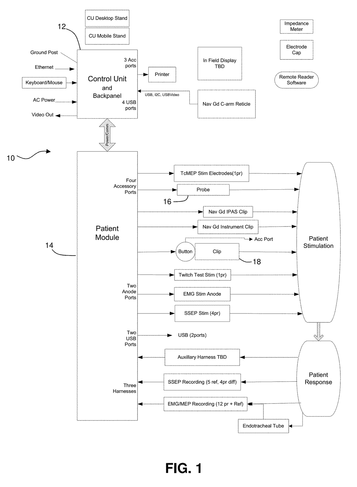 Waveform marker placement algorithm for use in neurophysiologic monitoring