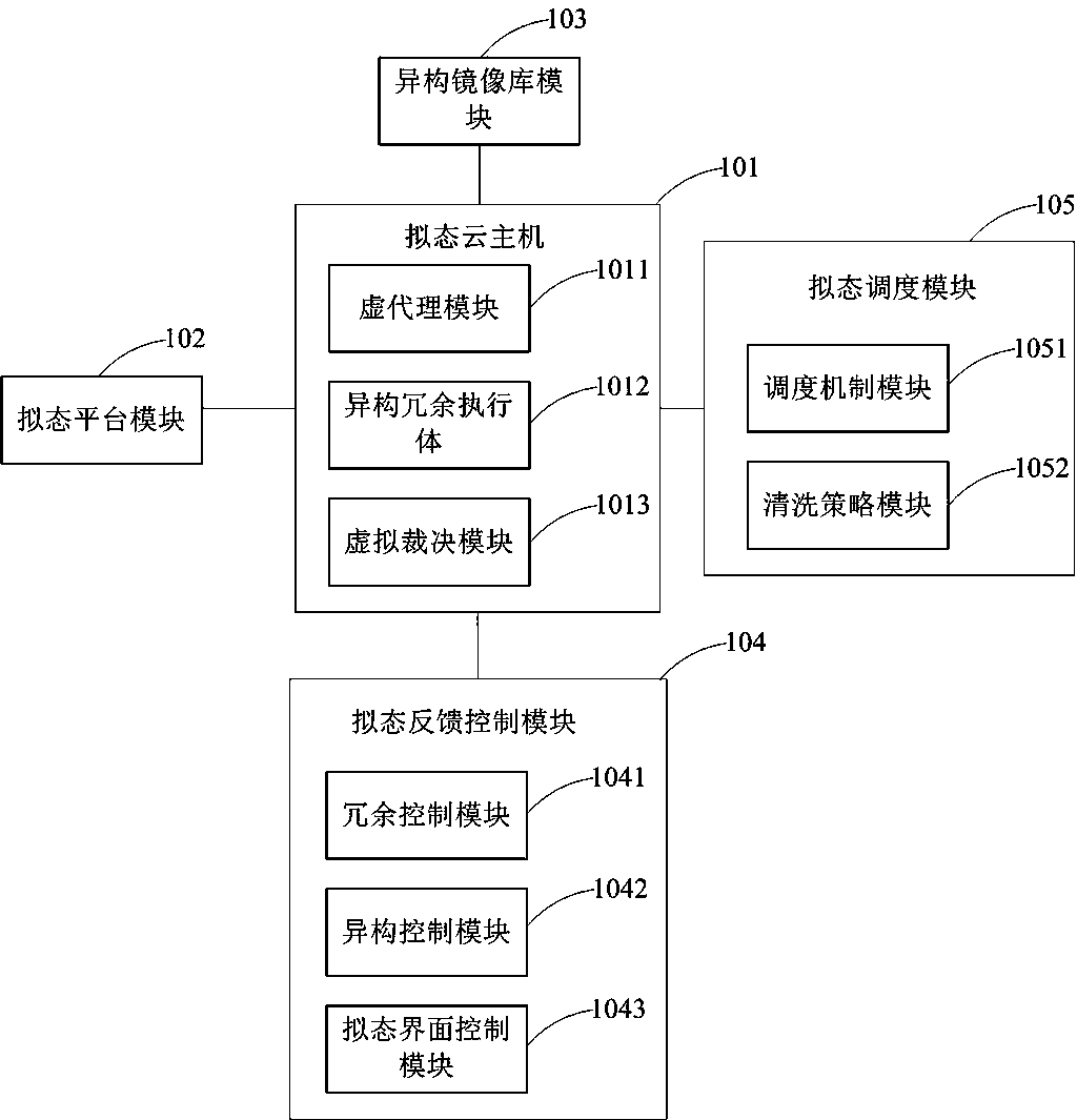 Device, method and system for automatically constructing mimetic cloud host