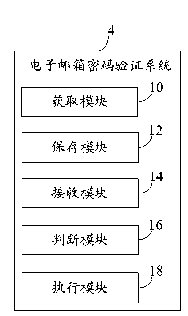 System and method for verifying E-mail password