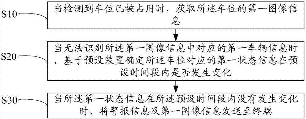 Vehicle management method and device, and computer readable storage medium