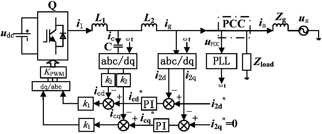 A parameter adjustment method of grid-connected inverter system based on sensitivity analysis