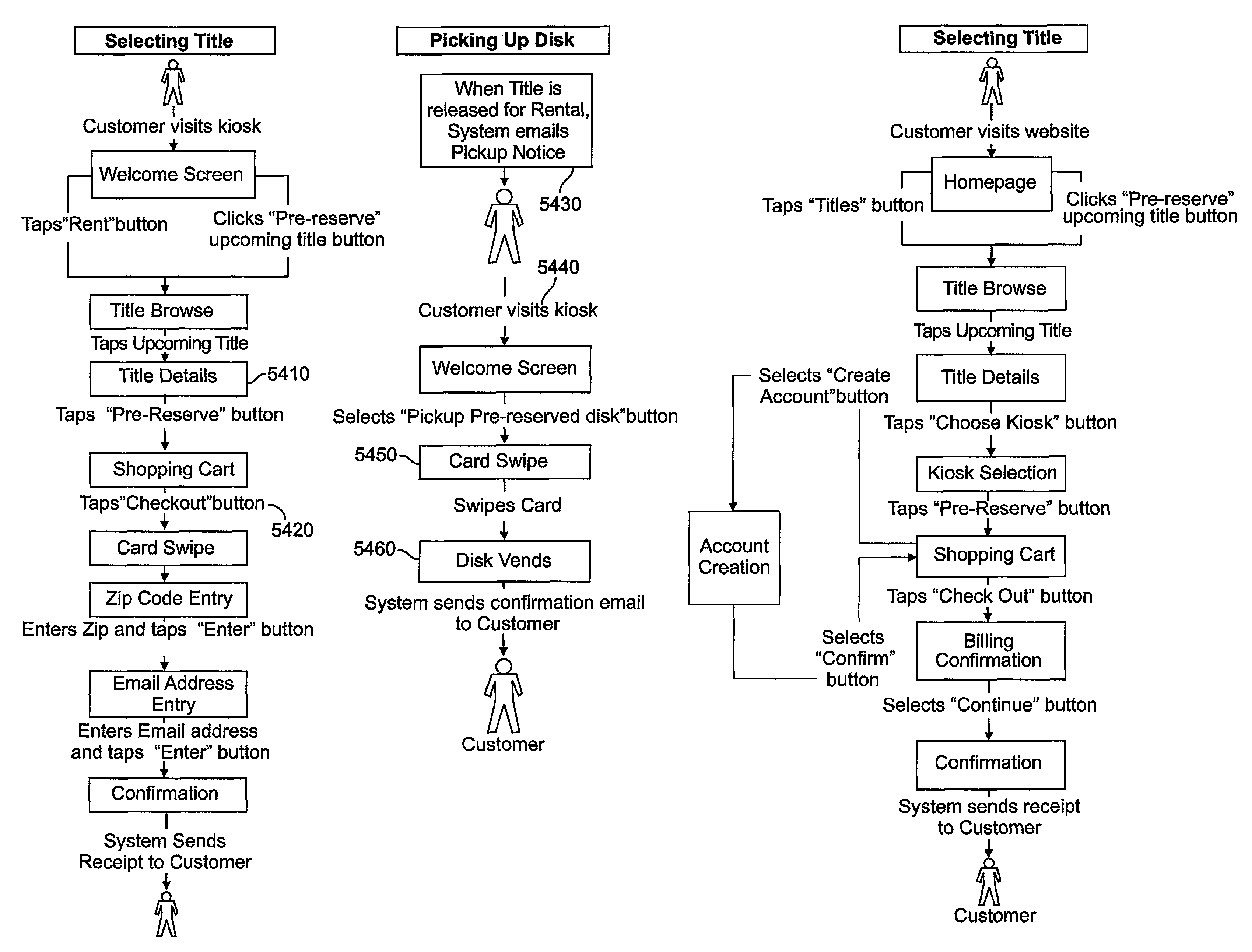 System and method for communicating secondary vending options