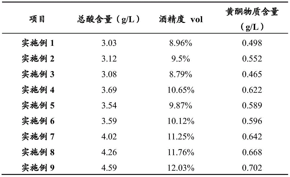 Kudzu vine root health wine and preparation method thereof