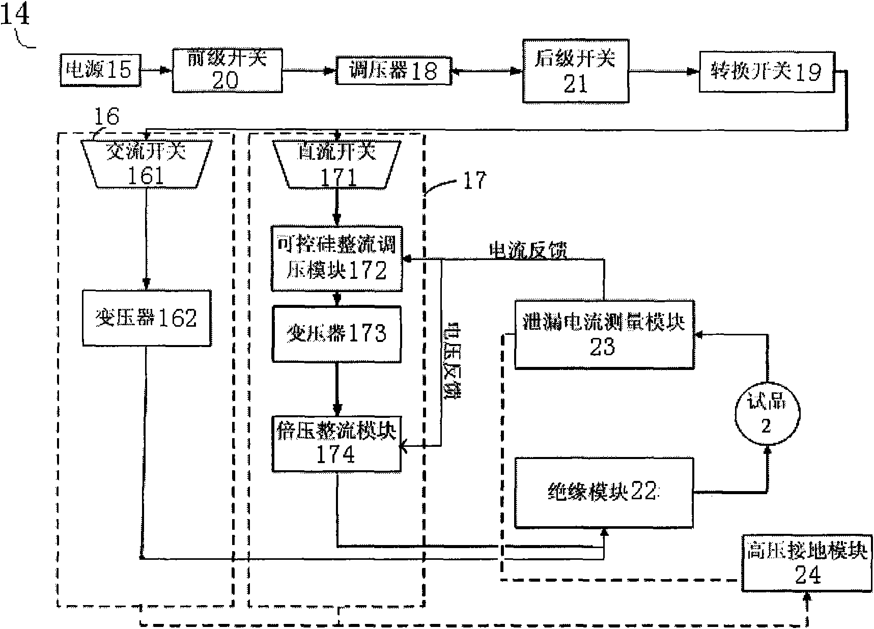 Climate environment simulation test method