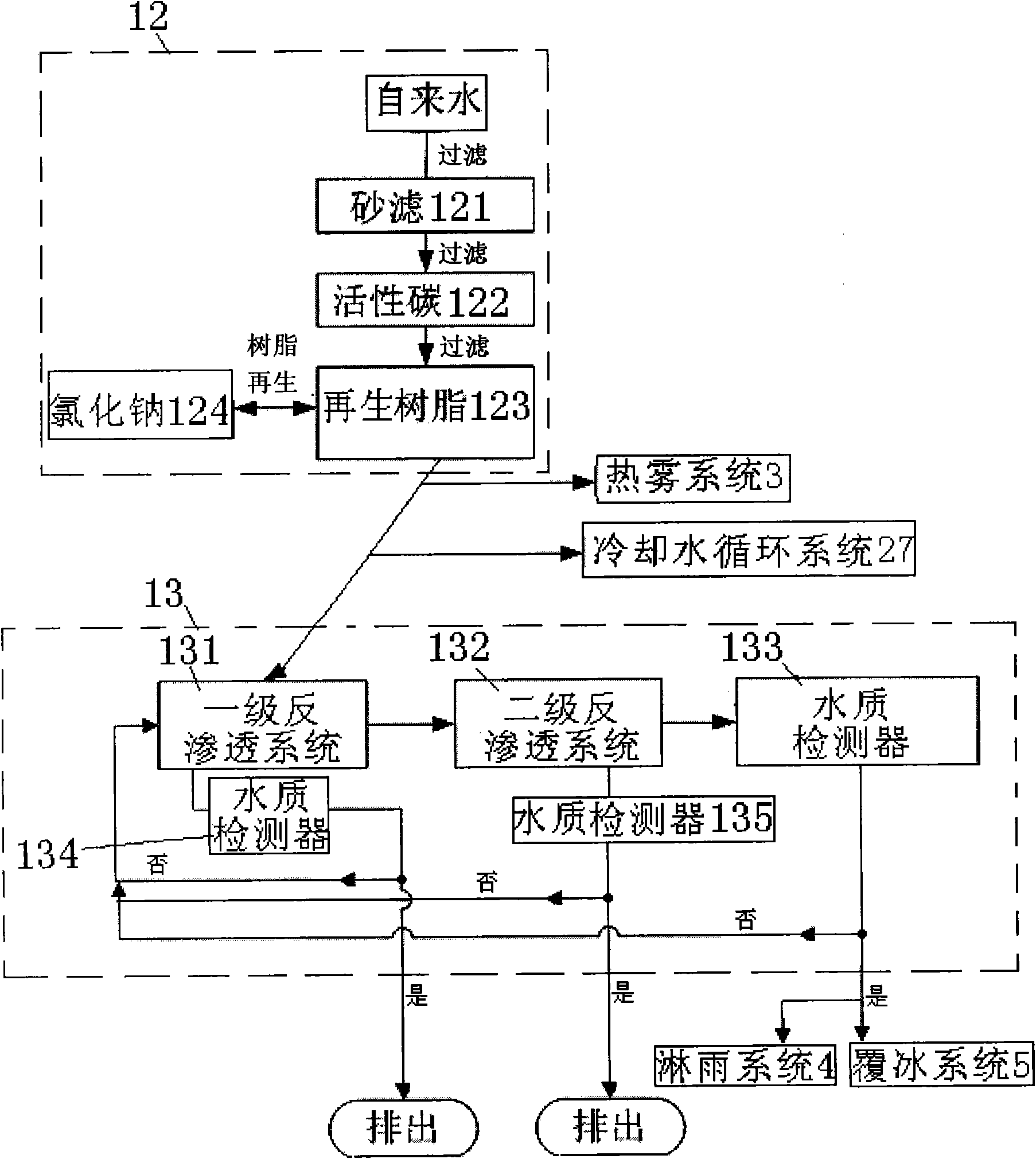 Climate environment simulation test method