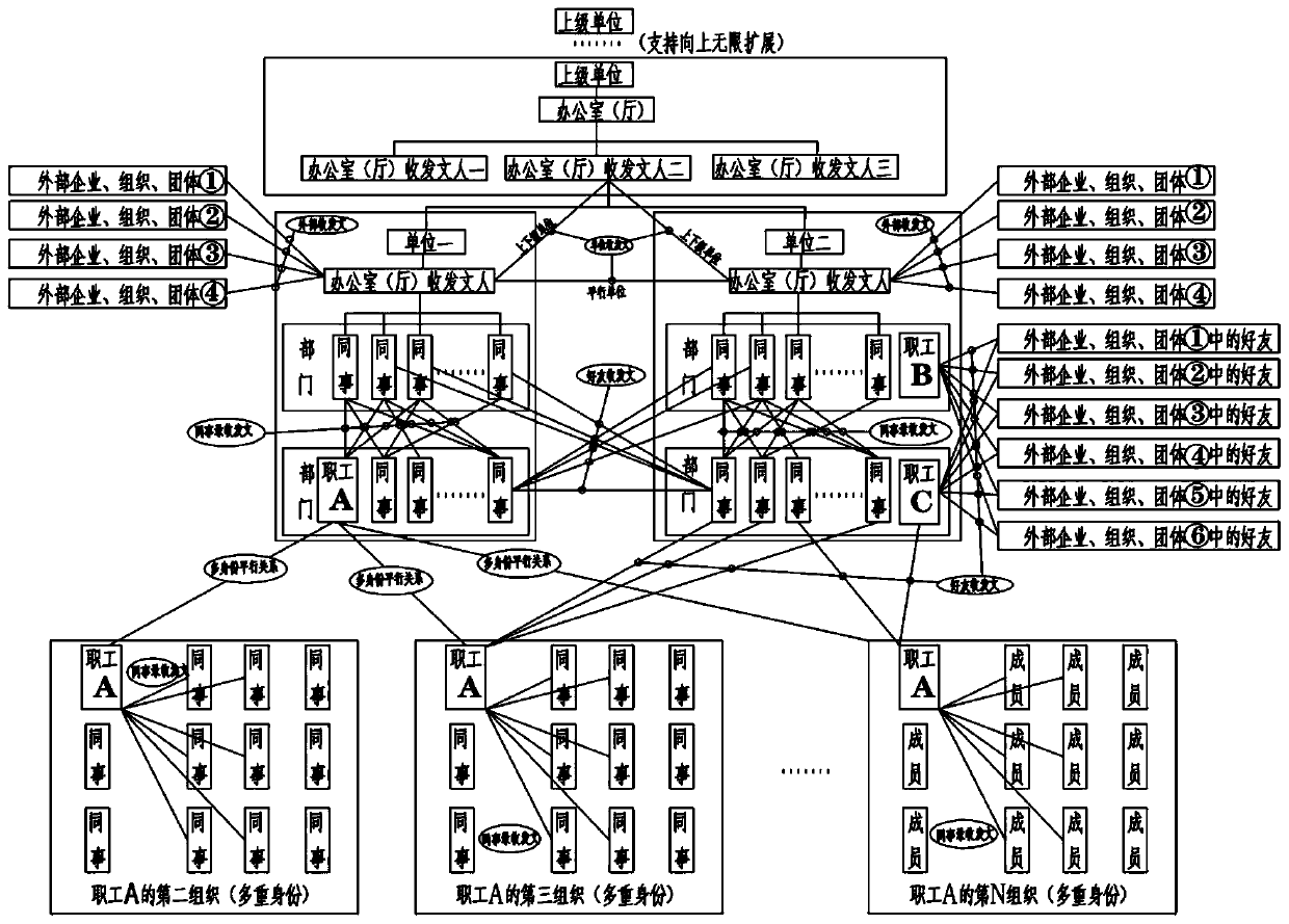 Intelligent office social contact system